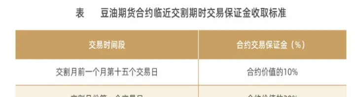 豆油期货现多减空增态势(豆油期货有上升空间吗) (https://www.njaxzs.com/) 期货投资 第1张