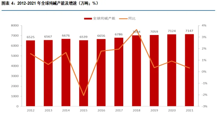 原油期货对纯碱期货的影响(玻璃期货和纯碱期货有关联吗) (https://www.njaxzs.com/) 内盘期货 第1张