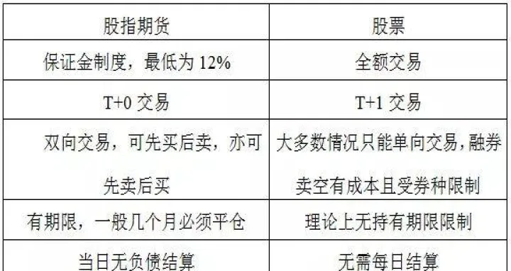 股指期货与商品期货哪个更难(股指期货和商品期货哪个好做) (https://www.njaxzs.com/) 期货开户 第1张