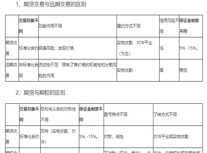期货远期区别还有(期货远期的区别和联系) (https://www.njaxzs.com/) 内盘期货 第1张