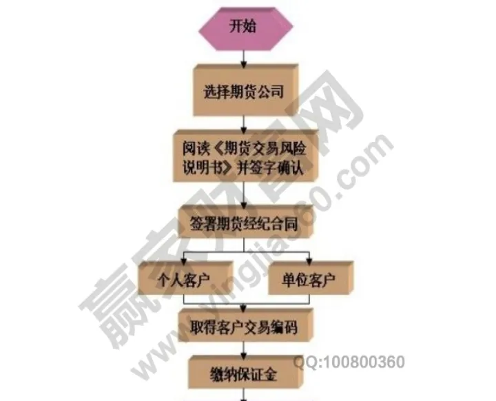 动力煤期货交易规则大全图解(动力煤期权交易规则) (https://www.njaxzs.com/) 期货投资 第1张
