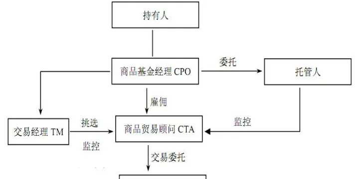 民生期货是什么评级的基金(民生期货是什么评级的基金类型) (https://www.njaxzs.com/) 原油期货 第1张