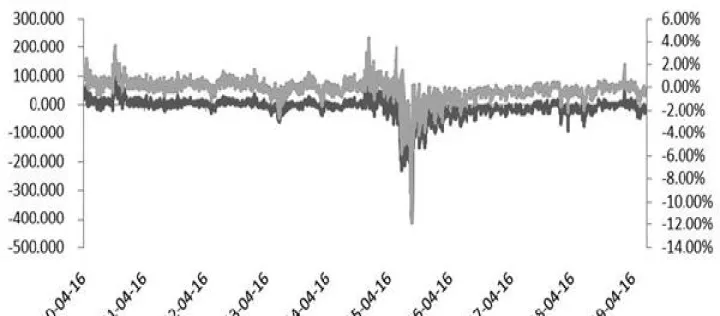 期货交易机会大调整(期货升水贴水交易机会) (https://www.njaxzs.com/) 原油期货 第1张