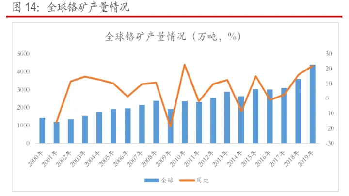 铬什么时候开通期货(铬铁期货在哪个交易所) (https://www.njaxzs.com/) 期货开户 第1张