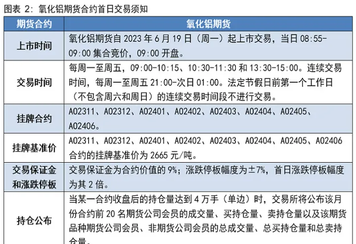 简述期货合约上市的条件(简述期货合约的作用) (https://www.njaxzs.com/) 期货开户 第1张