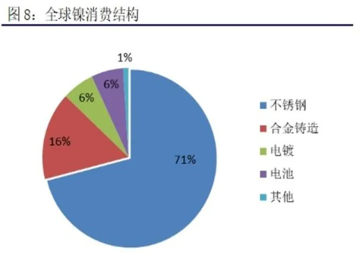 期货镍交易几点(沪镍期货几点到几点交易) (https://www.njaxzs.com/) 原油期货 第1张