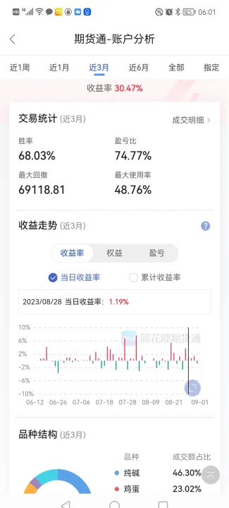 期货账户底金怎么退(期货账户底金怎么退回) (https://www.njaxzs.com/) 期货行情 第1张
