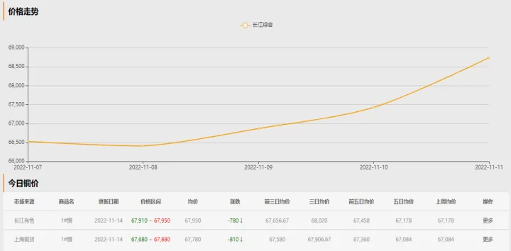 那里看期货铜近20年行情(怎么看期货铜价) (https://www.njaxzs.com/) 内盘期货 第1张