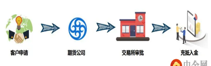 期货黄金的交割期是什么时候(上交所黄金期货交割期) (https://www.njaxzs.com/) 内盘期货 第1张