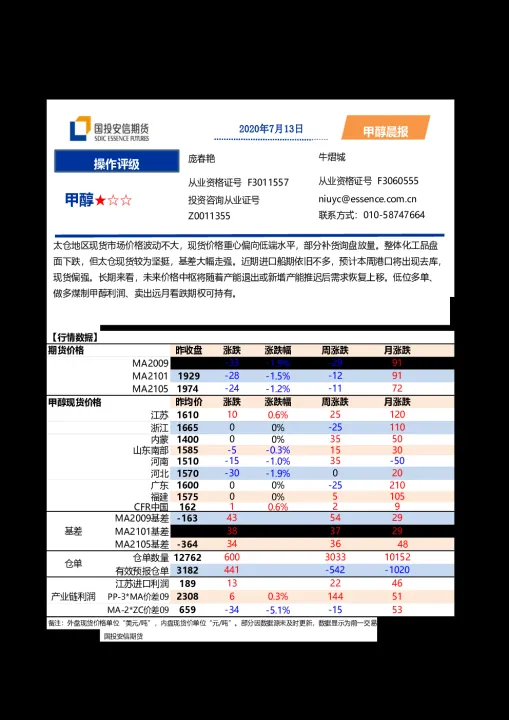 期货甲醇交易心得(期货甲醇最新分析) (https://www.njaxzs.com/) 期货行情 第1张