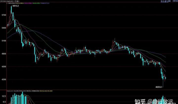 期货画线交易有用吗(期货画线下单的利弊) (https://www.njaxzs.com/) 期货直播间 第1张