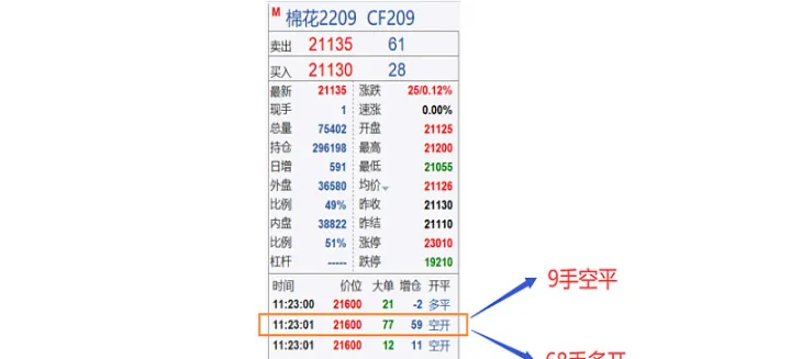 期货空开多开空平多平(期货空多同时开) (https://www.njaxzs.com/) 期货投资 第1张