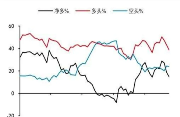 黄金期货的区别(外汇黄金和期货黄金有什么区别) (https://www.njaxzs.com/) 期货投资 第1张