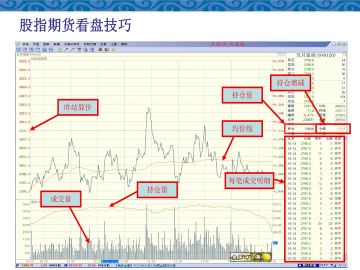 股指期货咋怎么交易(股指期货交易技巧策略) (https://www.njaxzs.com/) 期货直播间 第1张