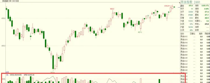 期货多空仓差指标公式(期货多空持仓比例分析) (https://www.njaxzs.com/) 期货行情 第1张