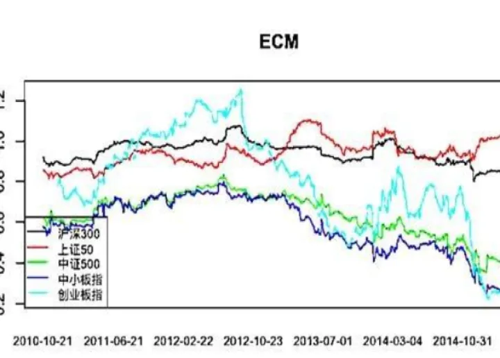 股指期货的市场效应(股指期货对市场的作用) (https://www.njaxzs.com/) 期货投资 第1张