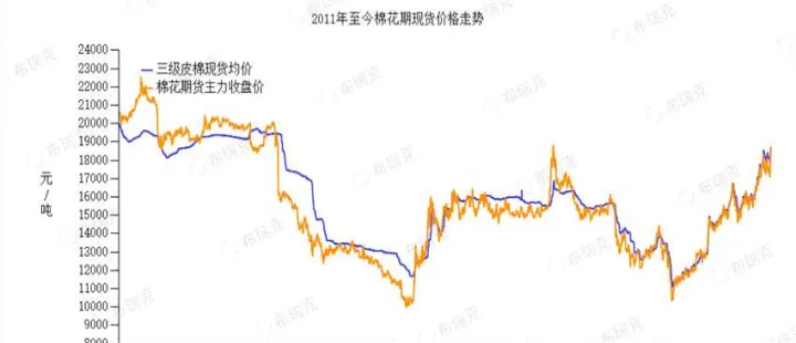 福汇可以做棉花期货吗(日内做棉花期货) (https://www.njaxzs.com/) 期货行情 第1张