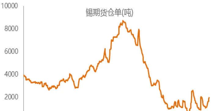 期货仓单数量处于历史高位(期货的持仓量为什么有单数) (https://www.njaxzs.com/) 期货直播间 第1张