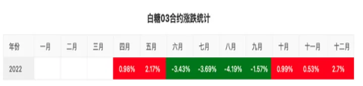 白糖期货会实际交割吗(白糖期货利空还是利多) (https://www.njaxzs.com/) 期货直播间 第1张