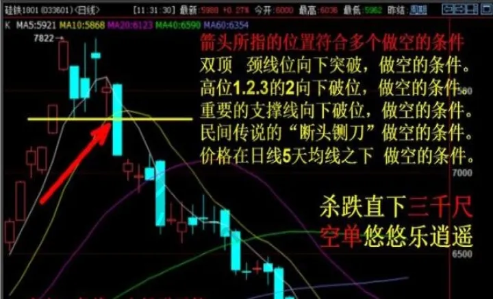 期货为啥做多就跌做空就涨(期货为什么空单多了价格还会涨) (https://www.njaxzs.com/) 期货开户 第1张