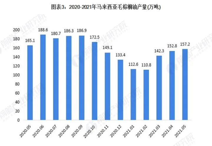 bmd毛棕榈油期货午盘温和收高(棕榈油期货k线) (https://www.njaxzs.com/) 期货行情 第1张