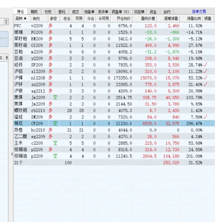轻仓顺势复利做期货(轻仓顺势止损长线扩利) (https://www.njaxzs.com/) 期货投资 第1张