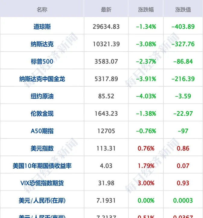 盘前美股期指反弹纳指期货涨逾1(美股期指持续走高) (https://www.njaxzs.com/) 期货投资 第1张