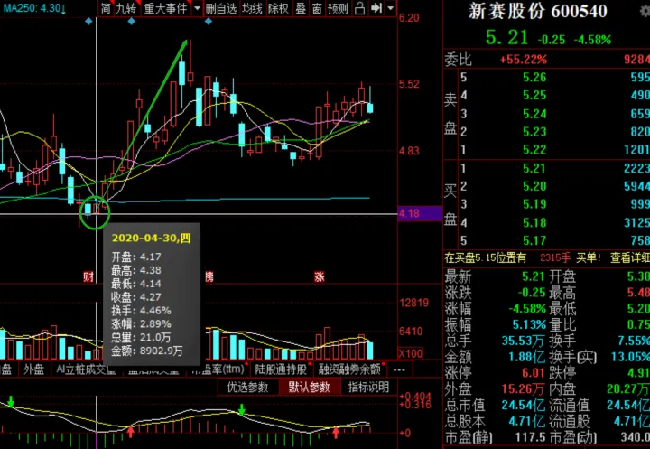 期货怎样一个月翻一倍(期货一个月最多能翻几倍) (https://www.njaxzs.com/) 黄金期货 第1张