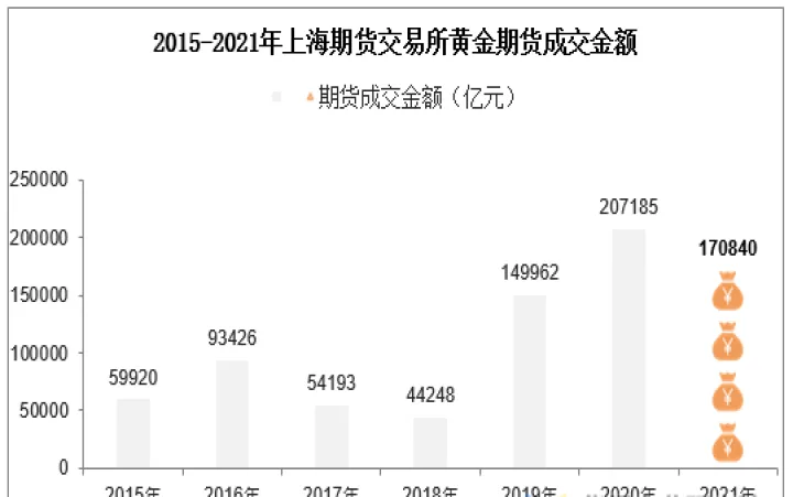 上海黄金期货交易(上海黄金期货交易规则) 黄金期货 第1张-爱新财经 上海黄金期货交易(上海黄金期货交易规则) (https://www.njaxzs.com/) 黄金期货 第1张