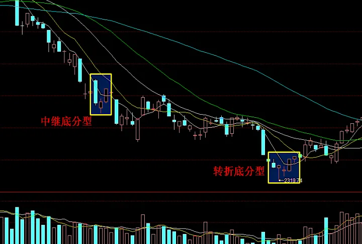 什么是期货顶分型和底分型(底分型和顶分型的主图指标) 内盘期货 第1张-爱新财经 什么是期货顶分型和底分型(底分型和顶分型的主图指标) (https://www.njaxzs.com/) 内盘期货 第1张
