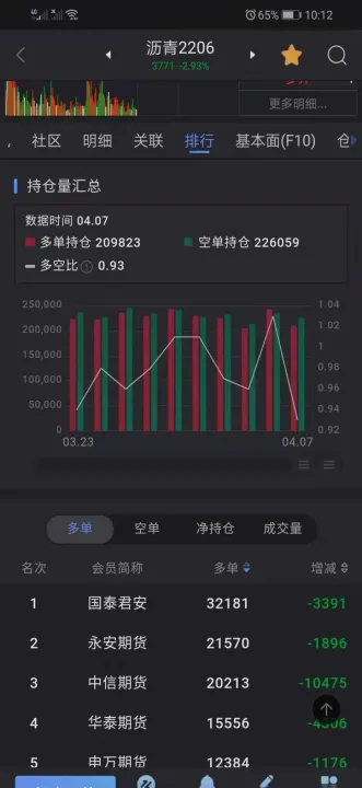 期货的持仓量多少说明什么(期货持仓量是多空总和吗) (https://www.njaxzs.com/) 期货开户 第1张