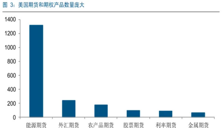 英大期货主要做什么的(英大期货怎么样) (https://www.njaxzs.com/) 原油期货 第1张