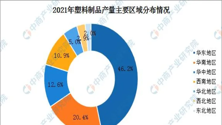 塑料期货最权威的(塑料期货最新信息) (https://www.njaxzs.com/) 期货投资 第1张