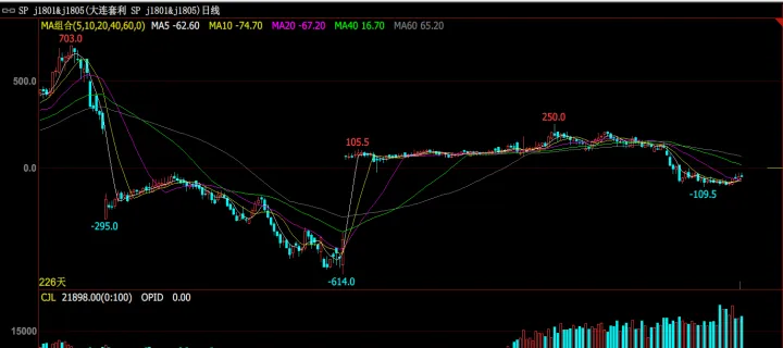 期货正向市场反套(期货反套怎么下单) (https://www.njaxzs.com/) 期货直播间 第1张