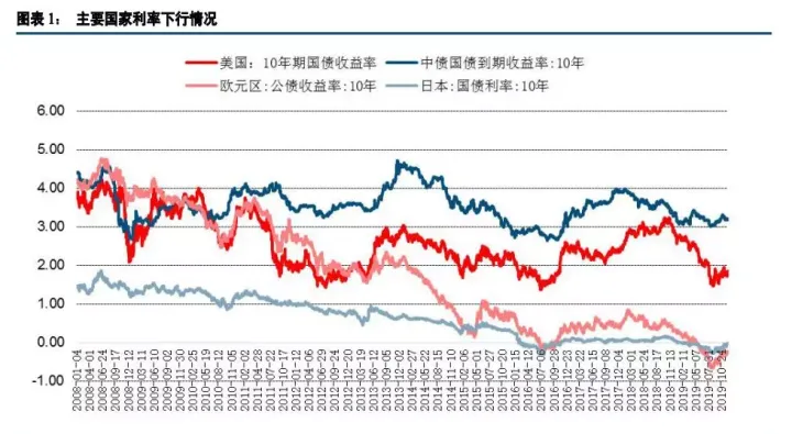 利率对股指期货有什么影响(利率对股指期货的影响) (https://www.njaxzs.com/) 期货行情 第1张