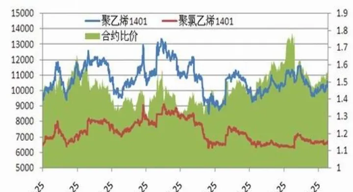 塑料期货最新价(塑料期货实时行情) (https://www.njaxzs.com/) 期货投资 第1张