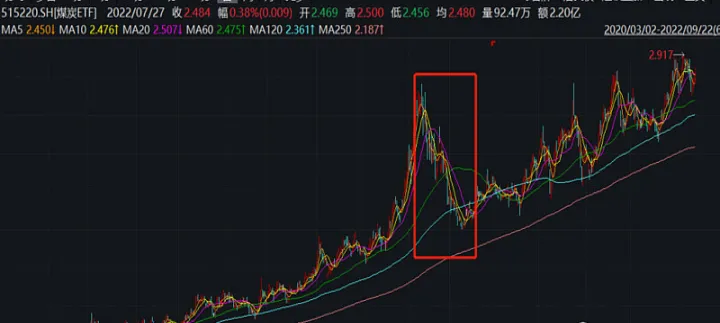 猪期货大涨是什么意思(猪期货为什么跌) (https://www.njaxzs.com/) 期货开户 第1张