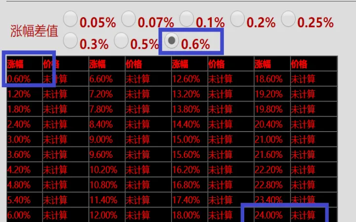 期货指数涨跌说明什么(期货涨跌是什么决定的) (https://www.njaxzs.com/) 期货投资 第1张