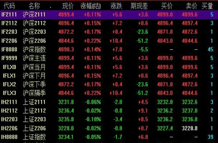 期货交易市场指数(期货指数是哪个) (https://www.njaxzs.com/) 期货行情 第1张
