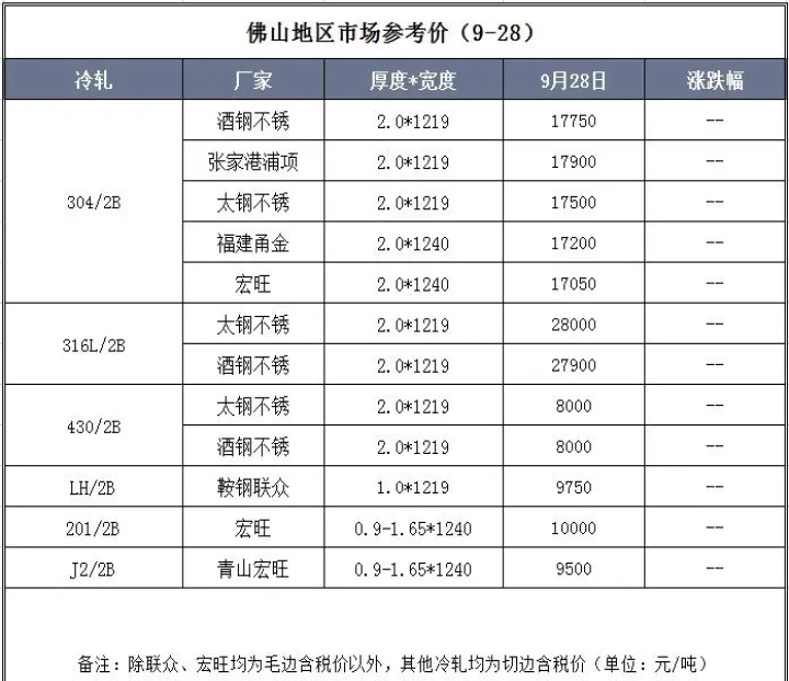 不锈钢期货代码(不锈钢期货实时行情图) (https://www.njaxzs.com/) 期货开户 第1张