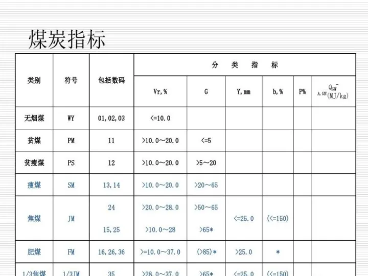 期货中的焦煤是炼焦煤么(期货焦煤是什么) (https://www.njaxzs.com/) 期货直播间 第1张