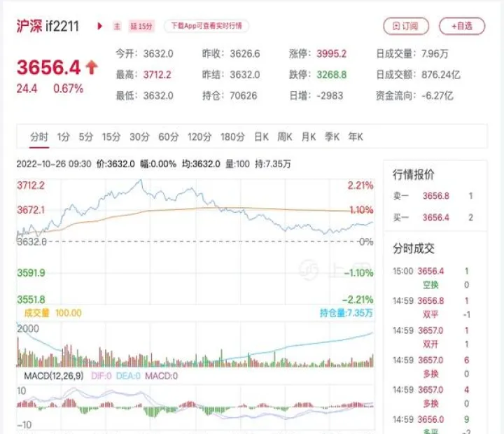 股指期货比指数高(股指期货价格超过股指) (https://www.njaxzs.com/) 原油期货 第1张