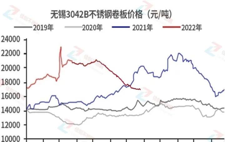 钢铁原材料期货走势图(钢铁期货价格走势曲线图) (https://www.njaxzs.com/) 期货行情 第1张