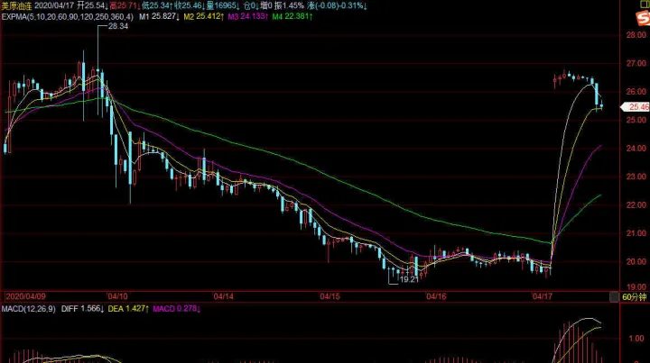 pta期货什么时候移仓换月(移仓换月什么时候最合适) (https://www.njaxzs.com/) 期货行情 第1张