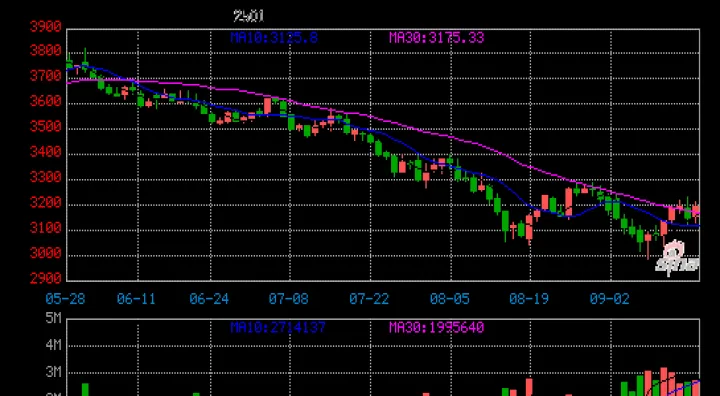 螺纹期货适合短线吗(螺纹期货交易时间和规则) (https://www.njaxzs.com/) 期货直播间 第1张