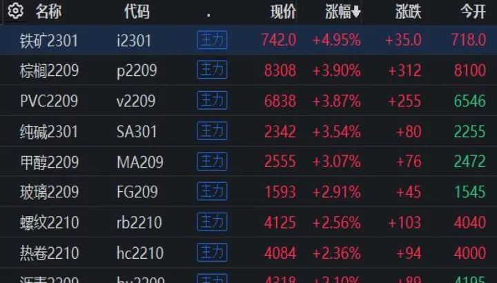 期货主力是什么(期货主力是什么时候能看出进场) (https://www.njaxzs.com/) 内盘期货 第1张