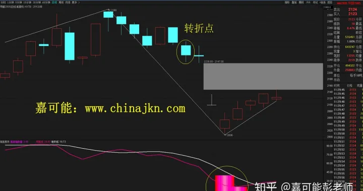 期货涨停后如何交易成功(期货涨停后还能成交吗) (https://www.njaxzs.com/) 期货投资 第1张