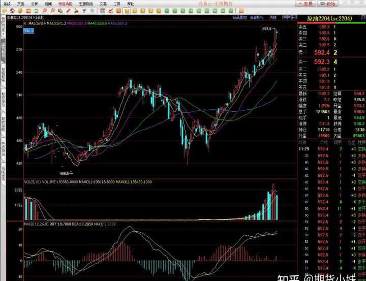 本周期货品种走势及建议(期货哪些品种走势相似) (https://www.njaxzs.com/) 期货直播间 第1张
