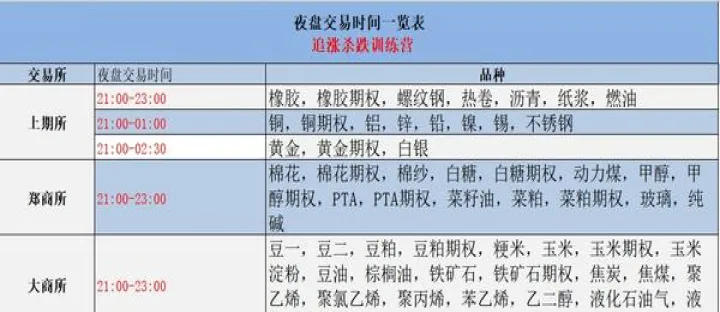 热卷期货夜盘开始时间(热卷期货主力实时行情) (https://www.njaxzs.com/) 原油期货 第1张