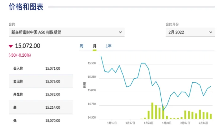 如何查看外资股指期货持仓情况(外资股指持仓量在哪查) (https://www.njaxzs.com/) 内盘期货 第1张